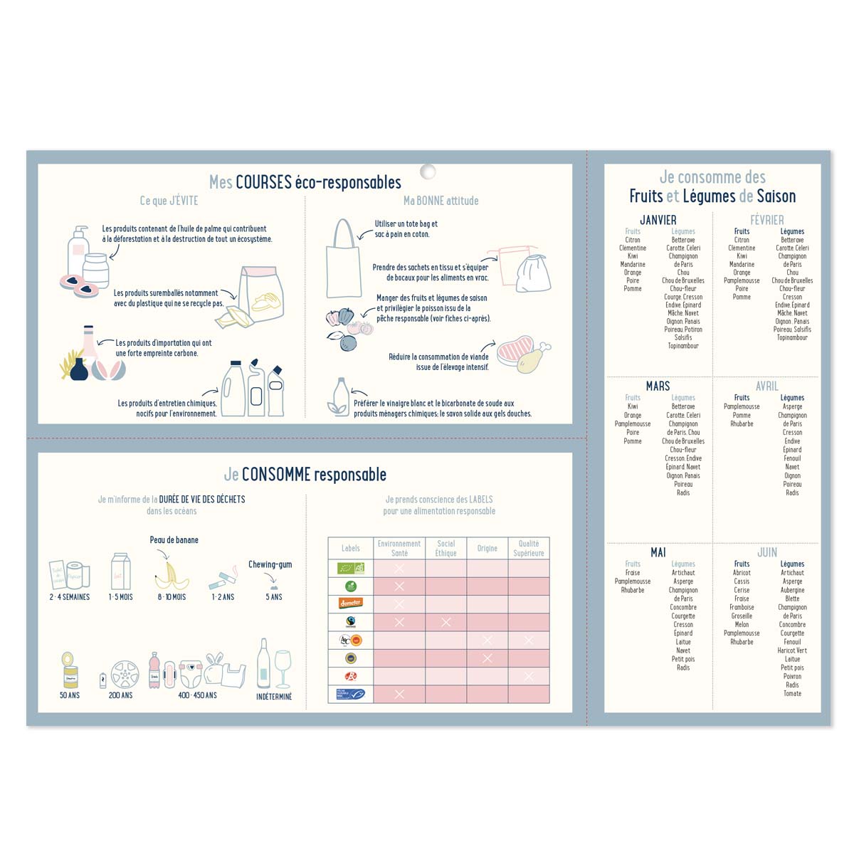 Menu planner - L'organise tout